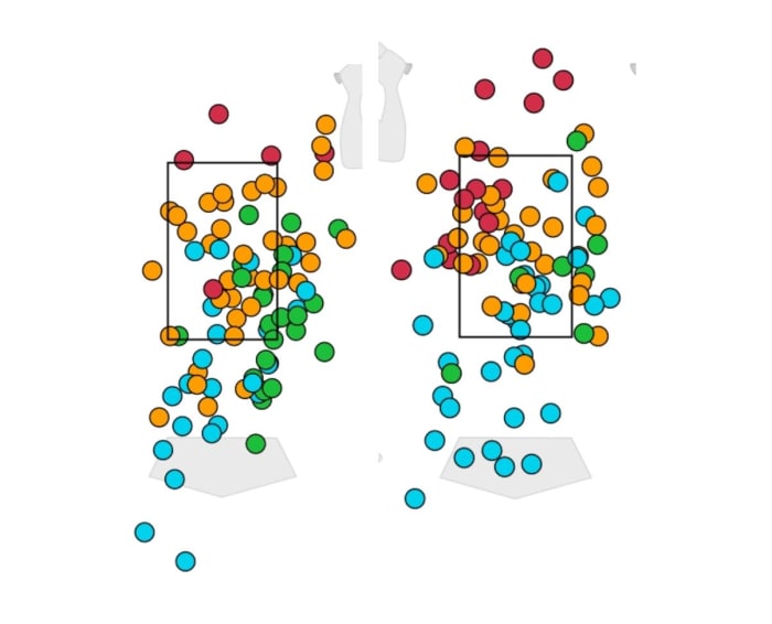 June 27 on the left; ALCS Game 1 on the right